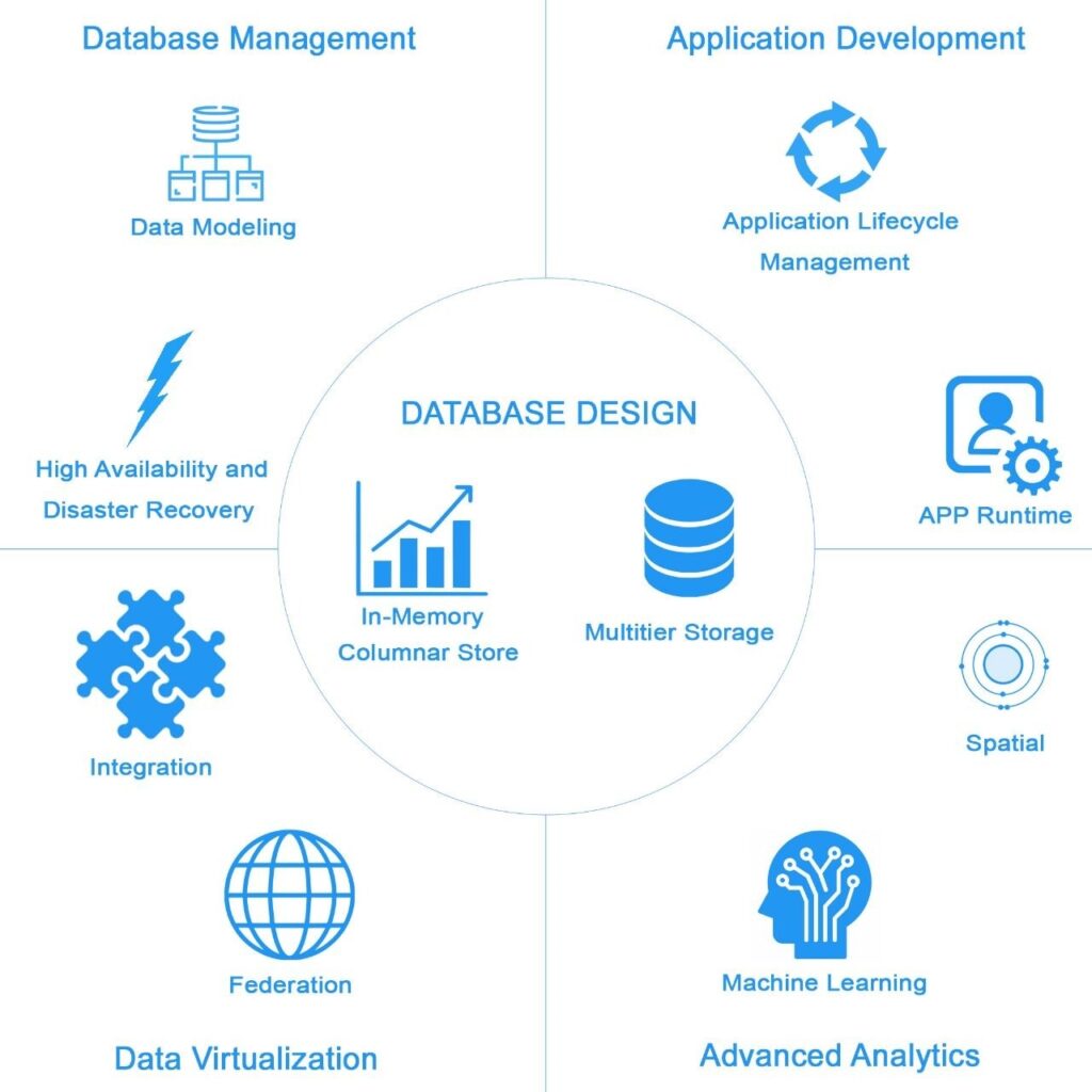 Why You Should Master SAP HANA