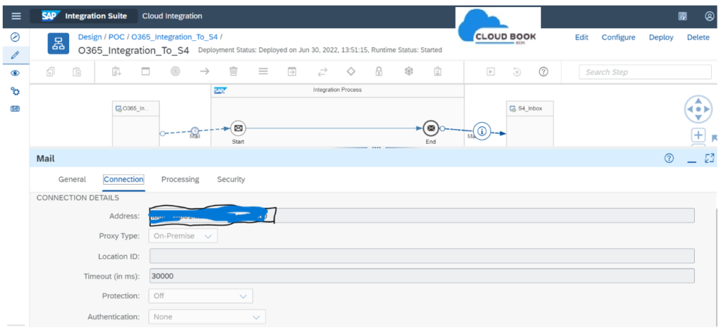 SAP warehouse process analytics chart
