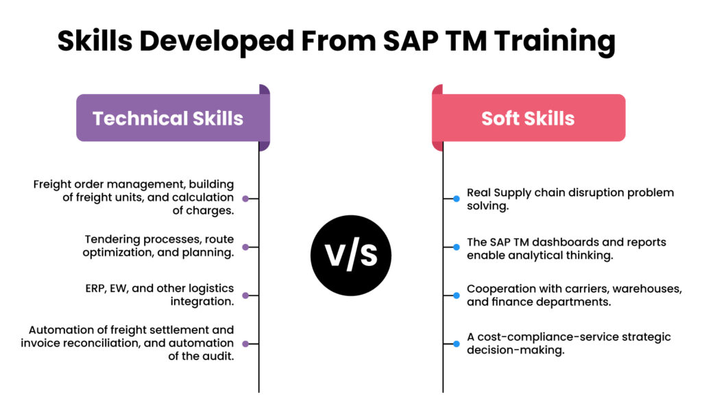 Career Options for SAP TM Learners