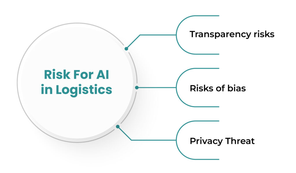 AI robot and human workers in a warehouse, representing AI ethics in SAP logistics