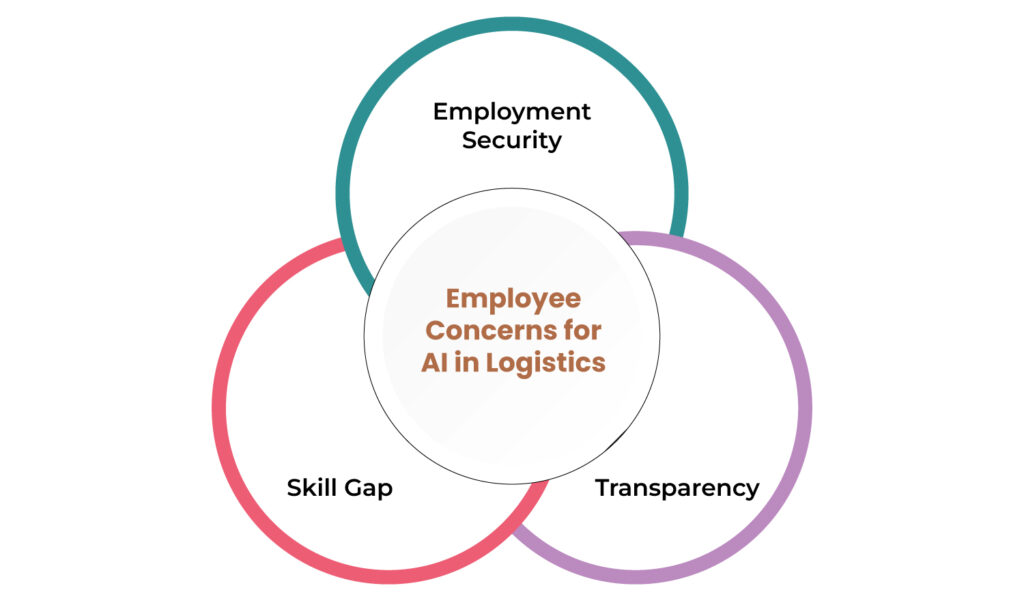 How SAP TM certification enhances logistics careers and professional growth
