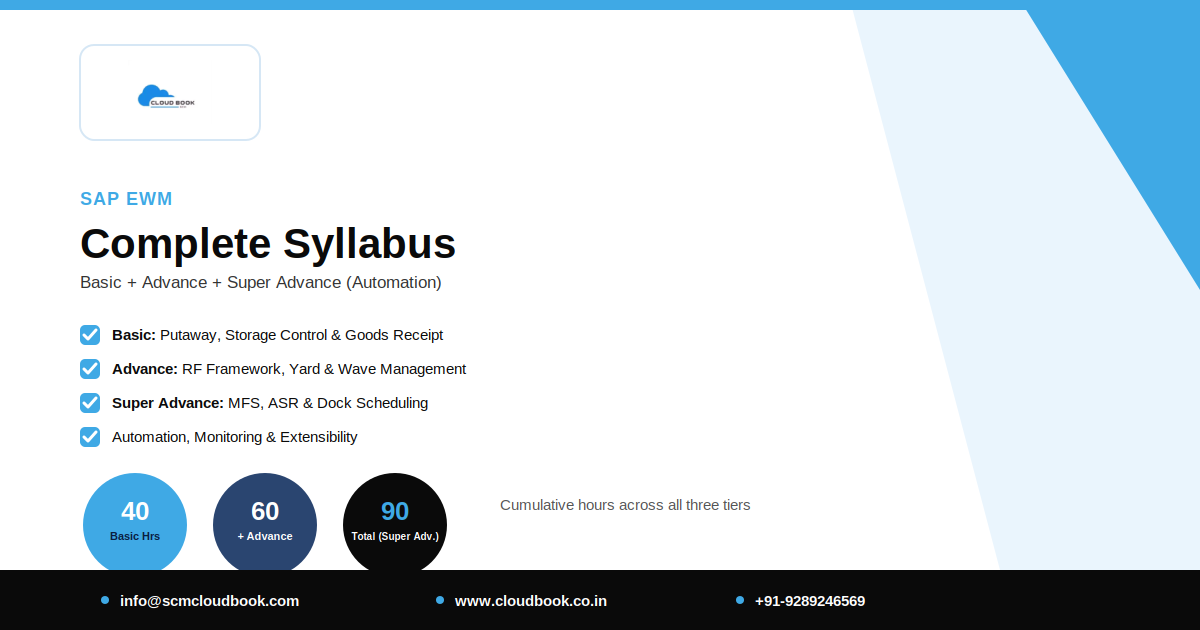 SAP S/4 Hana EWM Syllabus: Complete Training Course Content (Basic to Advanced to Super Advance ) | SCMCloudbook